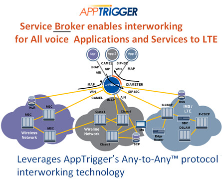 LTE — What Voice Services?