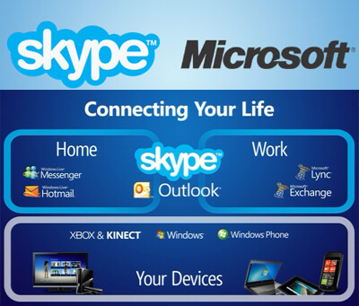 Skype is Now Part of Microsoft