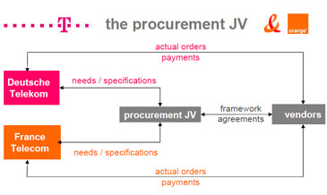 BUYIN Commences Operations