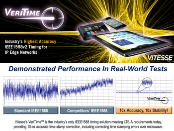 Vitesse’s VeriTime Delivers High Accuracy 1588v2 Timing for LTE-Advanced