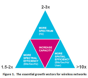 The future of wireless is small, but very, very big