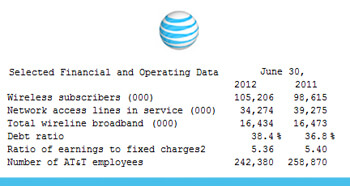 AT&T Plans to Deactivate 2G by 2017, Refarm Spectrum
