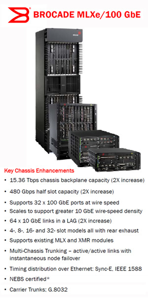 Brocade Reports Strong Results, Sales up 10% YoY