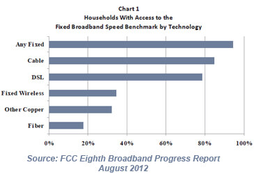 FCC Releases Broadband Progress Report