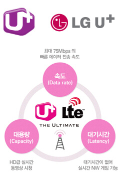 Korea’s LG U+ Launches VoLTE