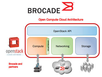 Brocade Shows Service-oriented Orchestration using OpenStack Quantum