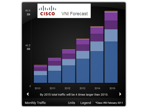 The Case for the Big GEs… and IP-over-DWDM
