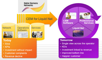 Nokia Siemens Networks Envisions 1GB per User per Day by 2020