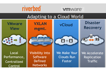 Riverbed Partners with Vmware for SDN Performance Management