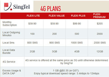 Ericsson Confirms Role in Singtel LTE Upgrade