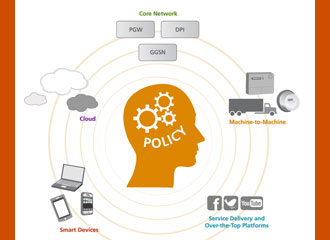 Tekelec Takes Policy “Everywhere” with Three New Products