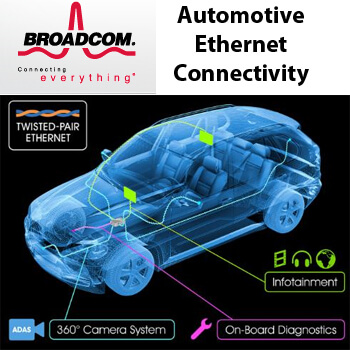 Hyundai Partners with Broadcom on In-Vehicle Network