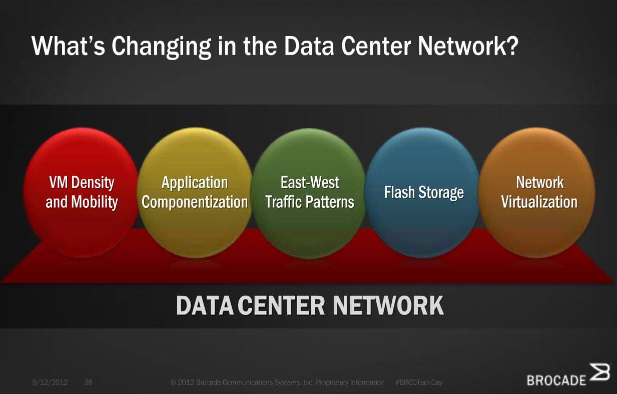 Brocade Appoints David Meyer as Chief Scientist