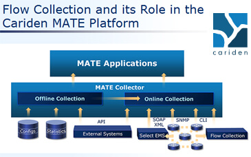 Cariden Tunes its Network Engineering Software for Flow Collection & Business Intelligence