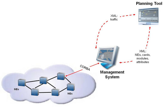 Blueprint Column:  P-OTS… Lessons Learned