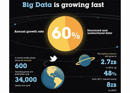 IBM Adds to its Big Data Offerings