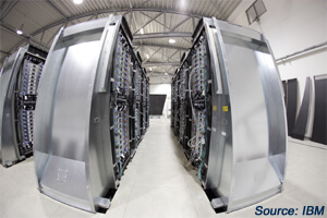 AT&T and IBM Collaborate on SDN-enabled Cloud Services