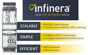 Infinera Cites 16 Purchase Commitments for DTN-X