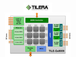 Tilera Debuts 64-bit, 9-Core Processor for Network Appliances