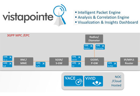 Vistapointe Combines Packet Parsing with Cloud-based Analytics
