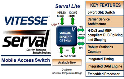 Vitesse Unveils “Serval Lite” Ethernet Chip for LTE Small Cell Wireless Backhaul