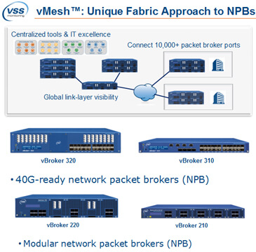 VSS Monitoring Adds SSL Inspection to Network Packet Brokers