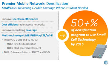 AT&T Blazes Path to Wireless Densification with Small Cells