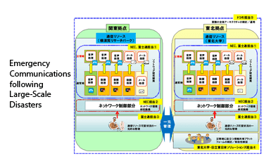 Japan Examines Disaster Scenarios for Network Congestion