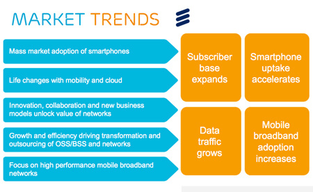 Ericsson: Network Equipment Market to Grow 3-5% CAGR from 2012-2015
