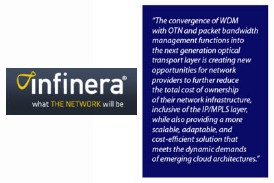 Enabling Elastic Optical Networking for SDN Architectures