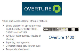 Overture Boosts its Carrier Ethernet Edge Platform