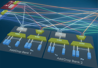 Blueprint 2013: 100G & Self-Aware Networks Take Off; 400G On the Cusp