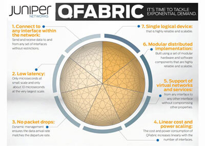 Juniper Cites Another QFabric Customer