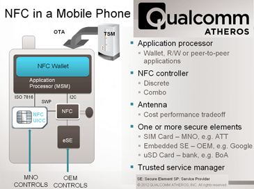 Qualcomm Atheros Cuts Size of NFC Chip by 50%