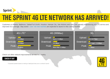 Sprint Gives LTE Update: 49 Markets On-Air, 150 Market Targeted