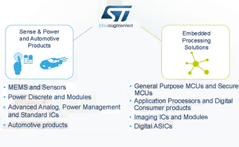 ST Exits Wireless Broadband to Focus on Sensors, Embedded Processing