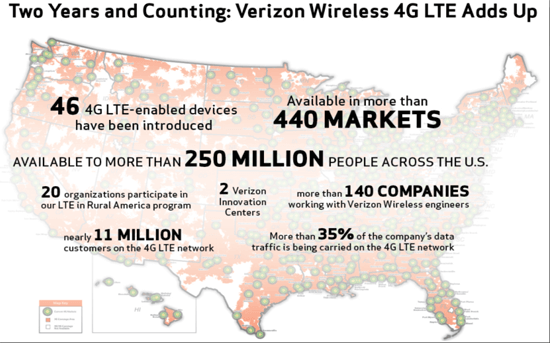 Verizon Wireless’ LTE Marks 2nd Anniversary
