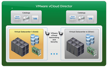VMware up 22% in ’12 but Forecasts Slower Growth in ’13