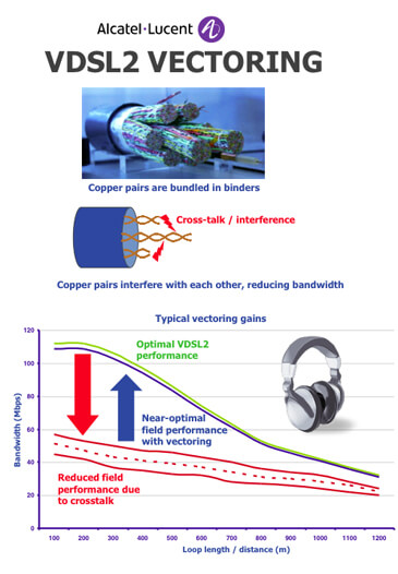 P&T Luxembourg Tests ALU’s Vectoring