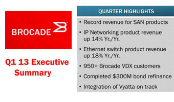 Brocade Posts Revenue of $589 Million, up 5% YoY