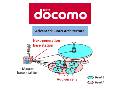NTT DOCOMO Selects NEC Base Stations for Proposed C-RAN Architecture