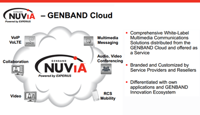 GENBAND’s NUViA Cloud Offers Quick Path to Rich Communication Services