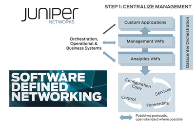 Juniper Looks to Virtualize the Mobile Packet Core