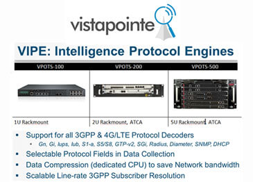 Vistapointe – The Power of Mobile Analytics & Mobile Advertising