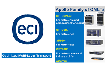 ECI Transmits 100G over Bezeq’s 4,600Km Submarine Cable