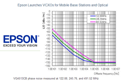 Epson Launches VCXOs for Mobile Base Stations