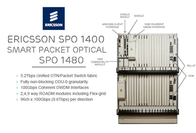 Telstra Tests 1 Tbps with Ericsson