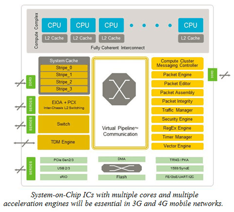 Networks to Get Smarter and Faster in 2013 and Beyond