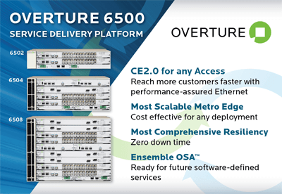 Overture Intros New Switching/Aggregation Platform for CE2.0 and SDN