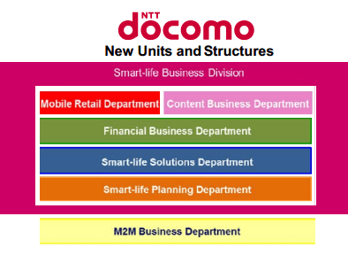 DOCOMO to Establish Smart-life Business Units